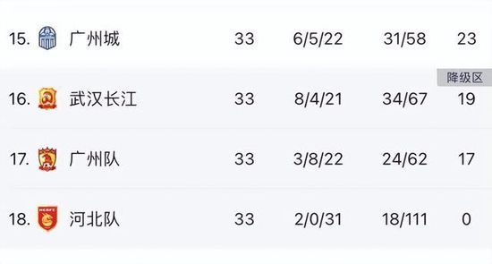 阿森纳1-0埃因霍温第50分钟，埃因霍温后场直塞，佩皮拿球观察一下分球，维特森跟上推射击中球门立柱内侧弹进球门！